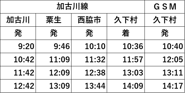 グリーンスローモビリティ運行ダイヤ