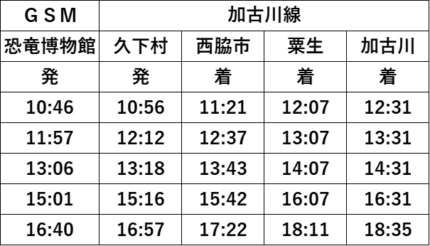 グリーンスローモビリティ運行ダイヤ