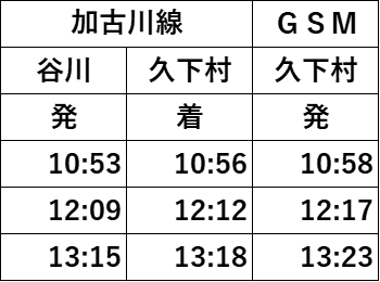 グリーンスローモビリティ運行ダイヤ