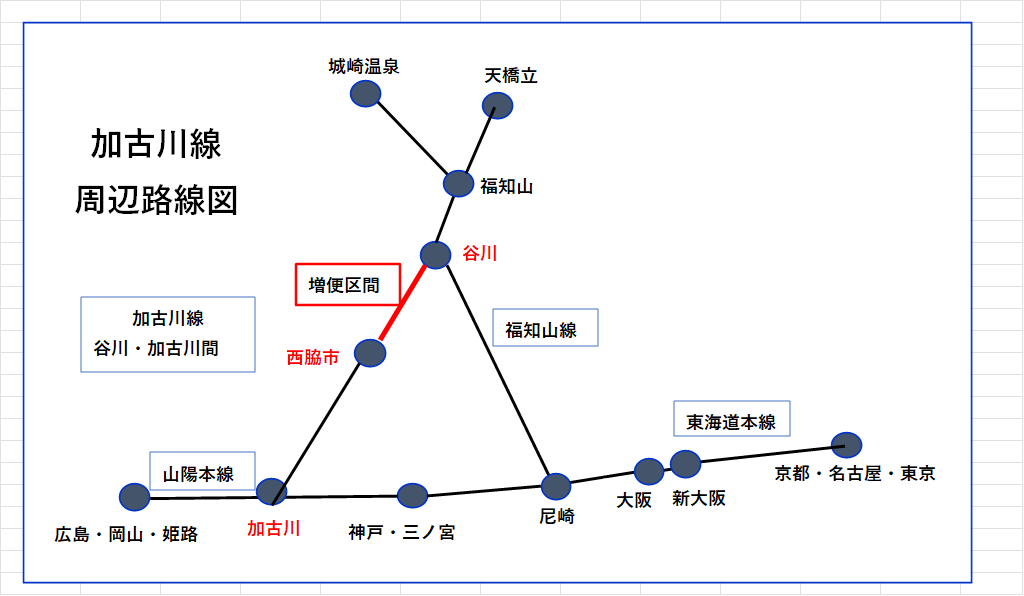 路線図